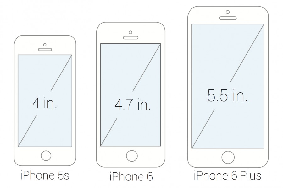 The iPhone 6 and 6 Plus will be significantly larger than the iPhone 5s, Apples current iPhone model. This graphic shows the size differences. Graphic by CRAZE Magazines Allie Laing