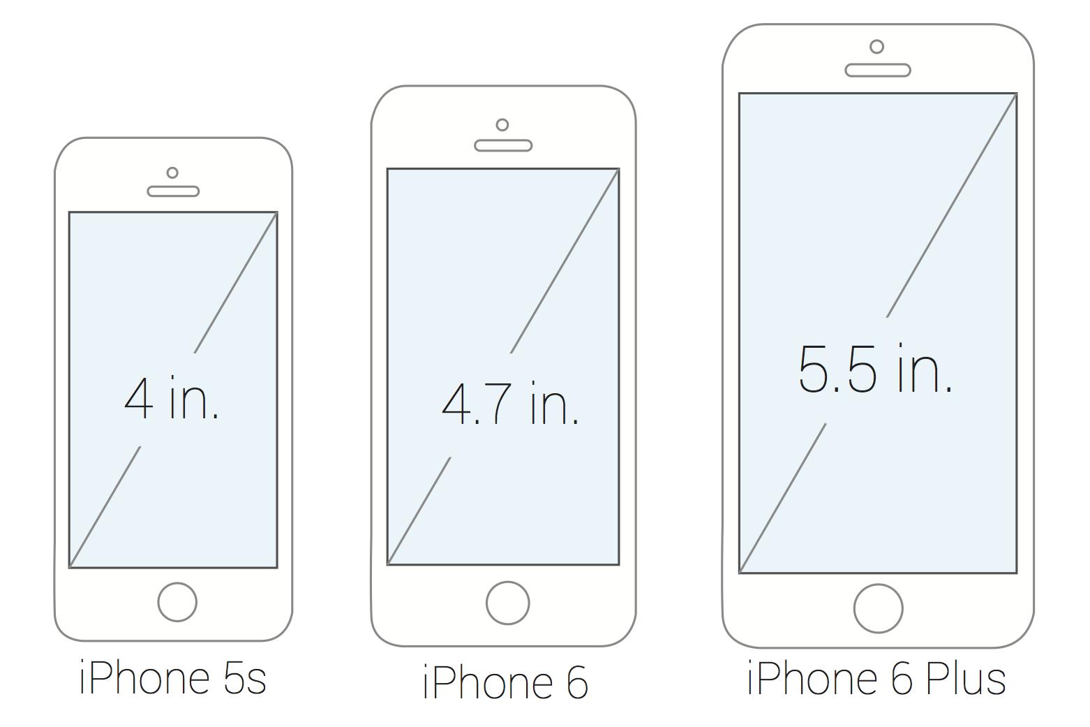 ICYMI: Apple releases new iPhones, Apple Watch and iOS 8 – Westside Wired