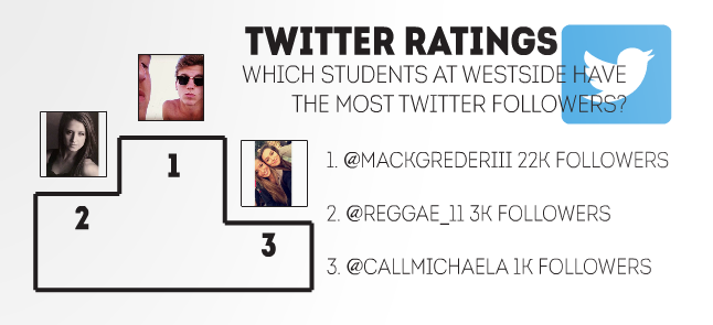 SOCIAL MEDIA: How this school year's Tweets, Vines and more will be remembered