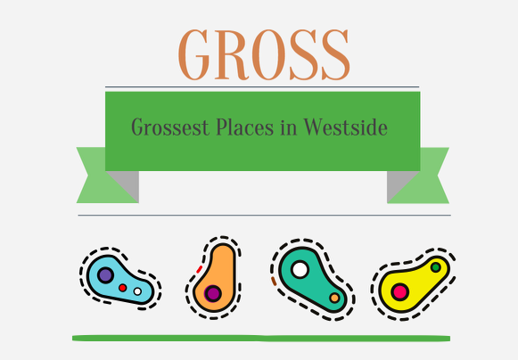 Most bacterial-filled locations at Westside