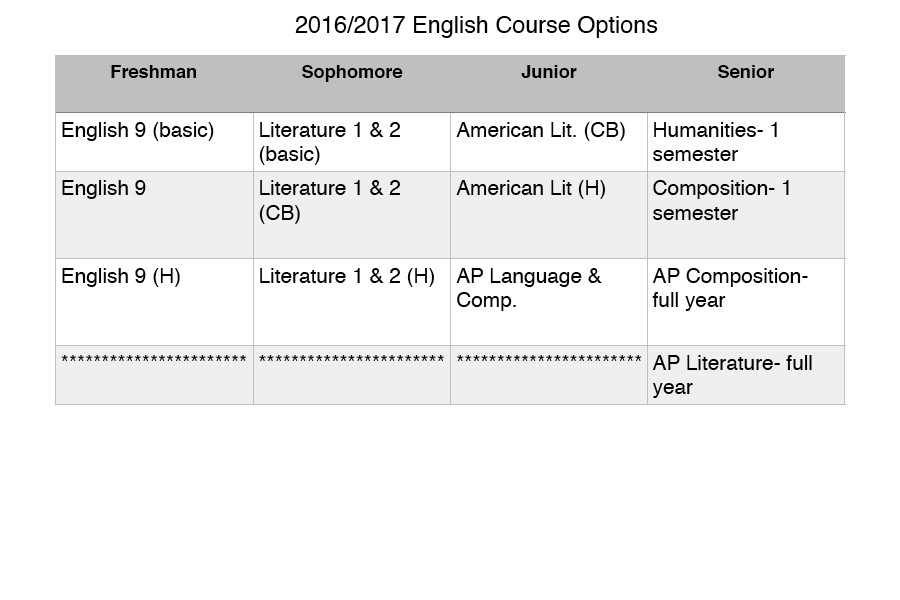 English course options