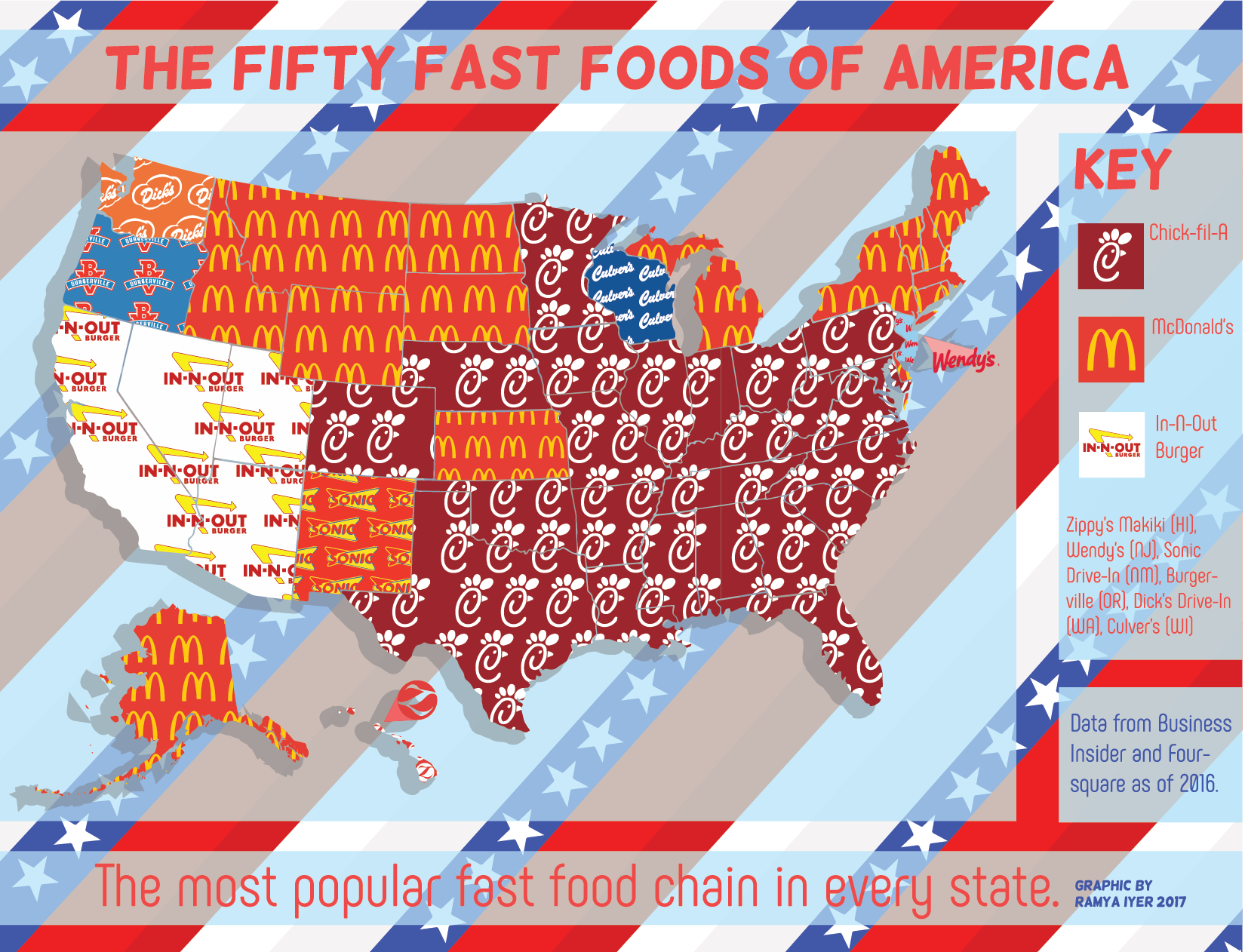 Fast Food According to States… – Westside Wired