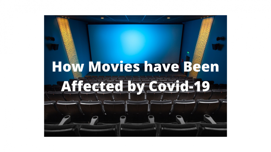 How+Movies+Have+Been+Affected+by+COVID-19